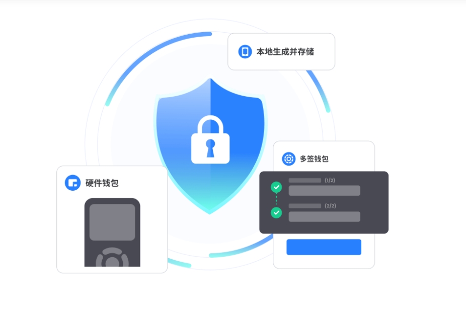 跨境支付